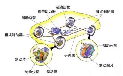 八卦煞車原理|汽車的守護神